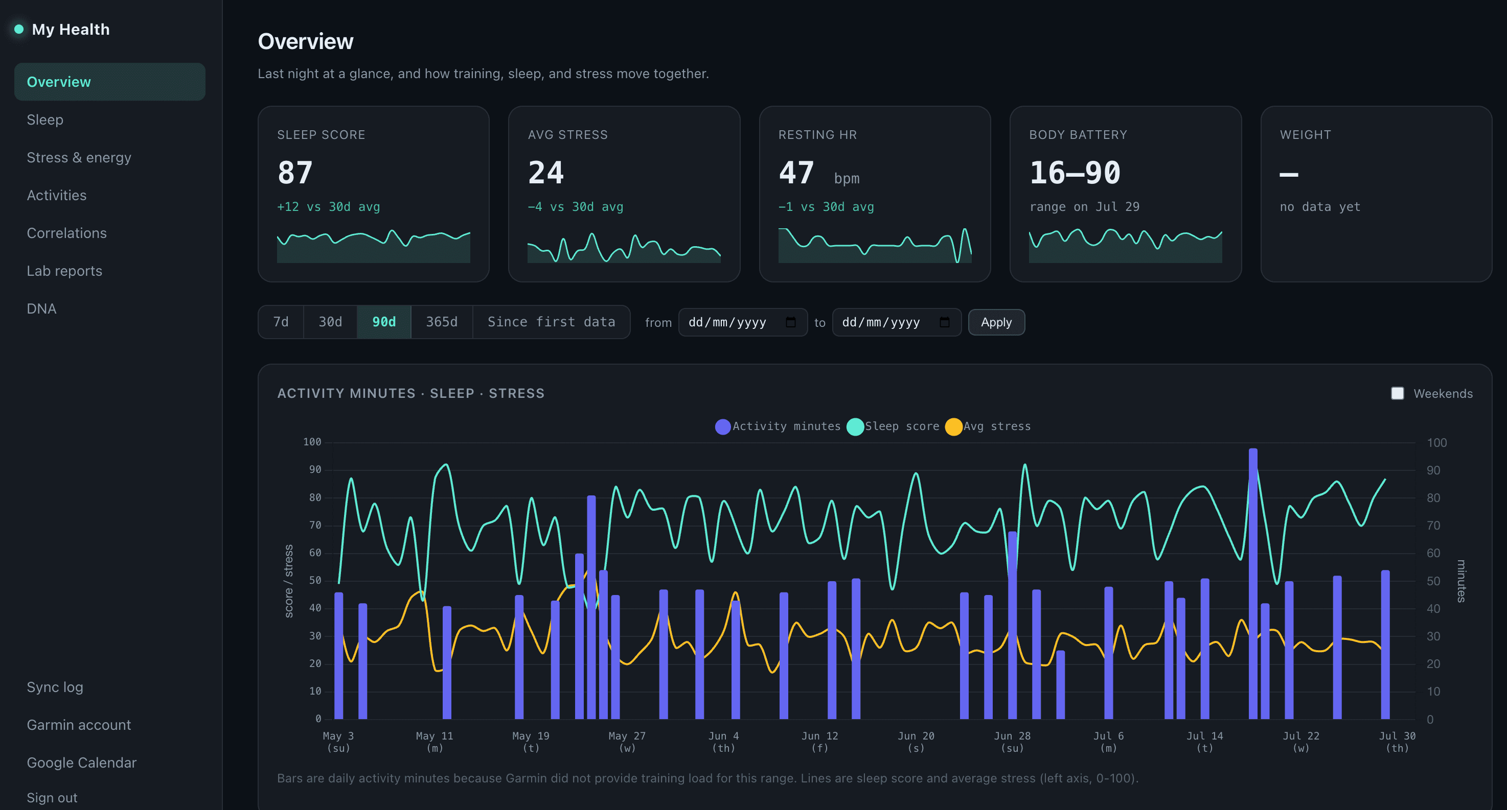 My Health dashboard